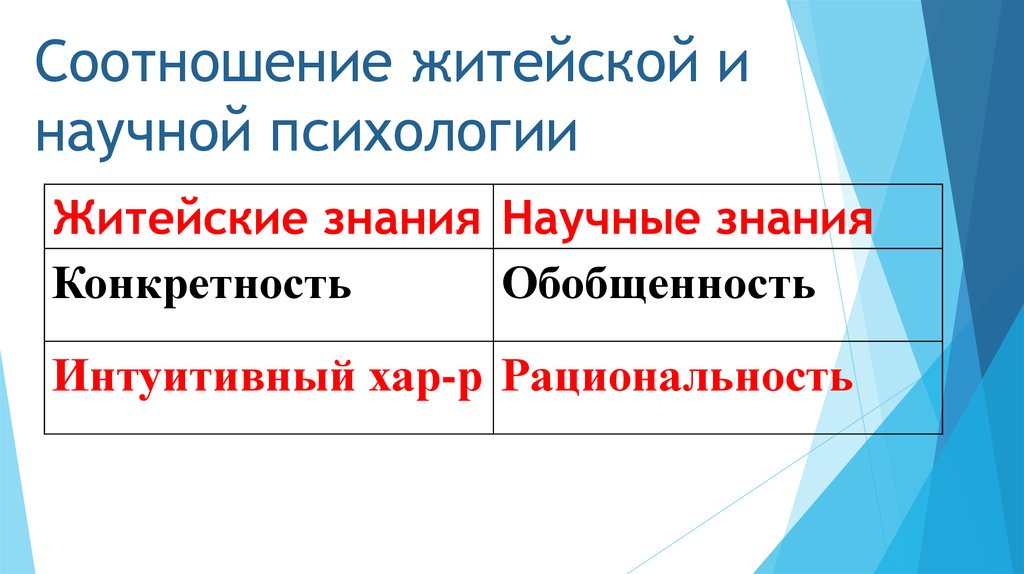 Соотношение житейской. Соотношение житейской и научной психологии. Разница житейской и научной психологии. Житейская и научная психология картинки. Обыденная психология.