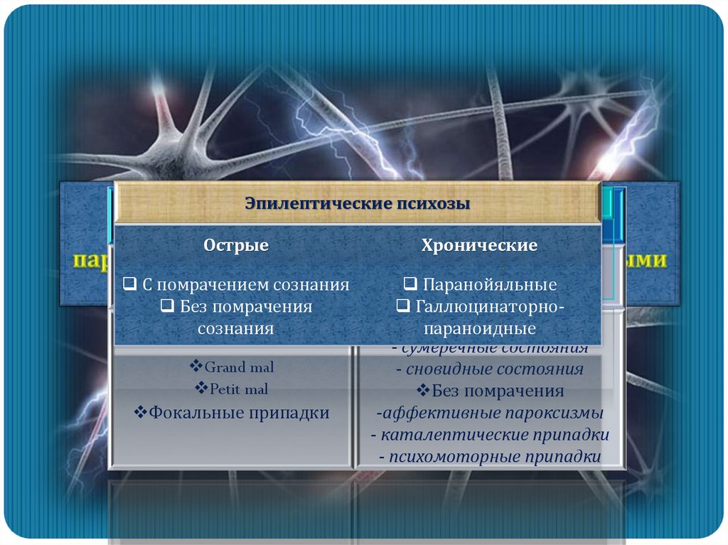 Органические включая симптоматические психические расстройства презентация