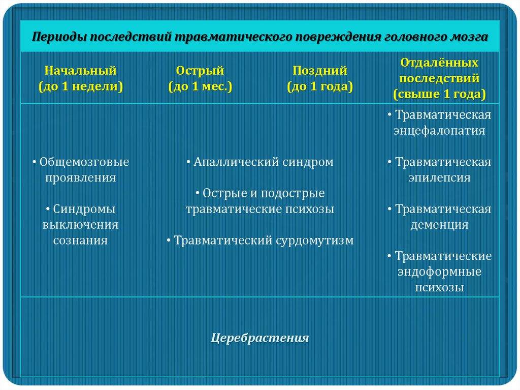 Органические включая симптоматические психические расстройства презентация