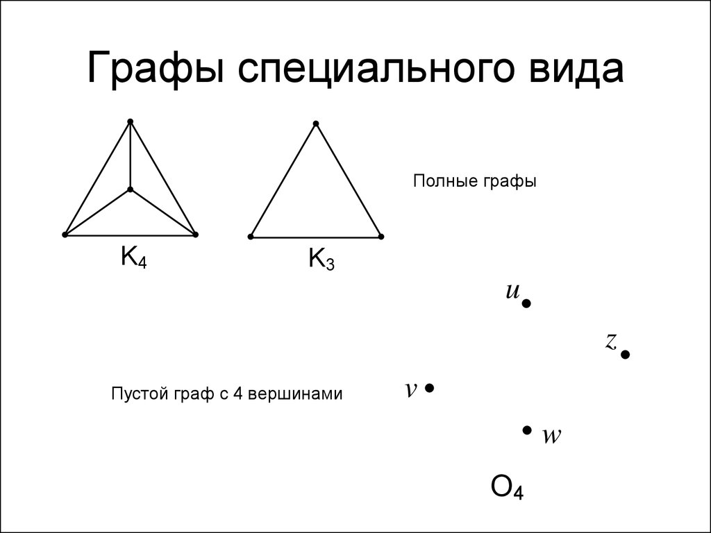 Четыре вершины. Пустой Граф. Специальные графы. Пустой Граф и нуль Граф. «Графы и способы их задания» математике.