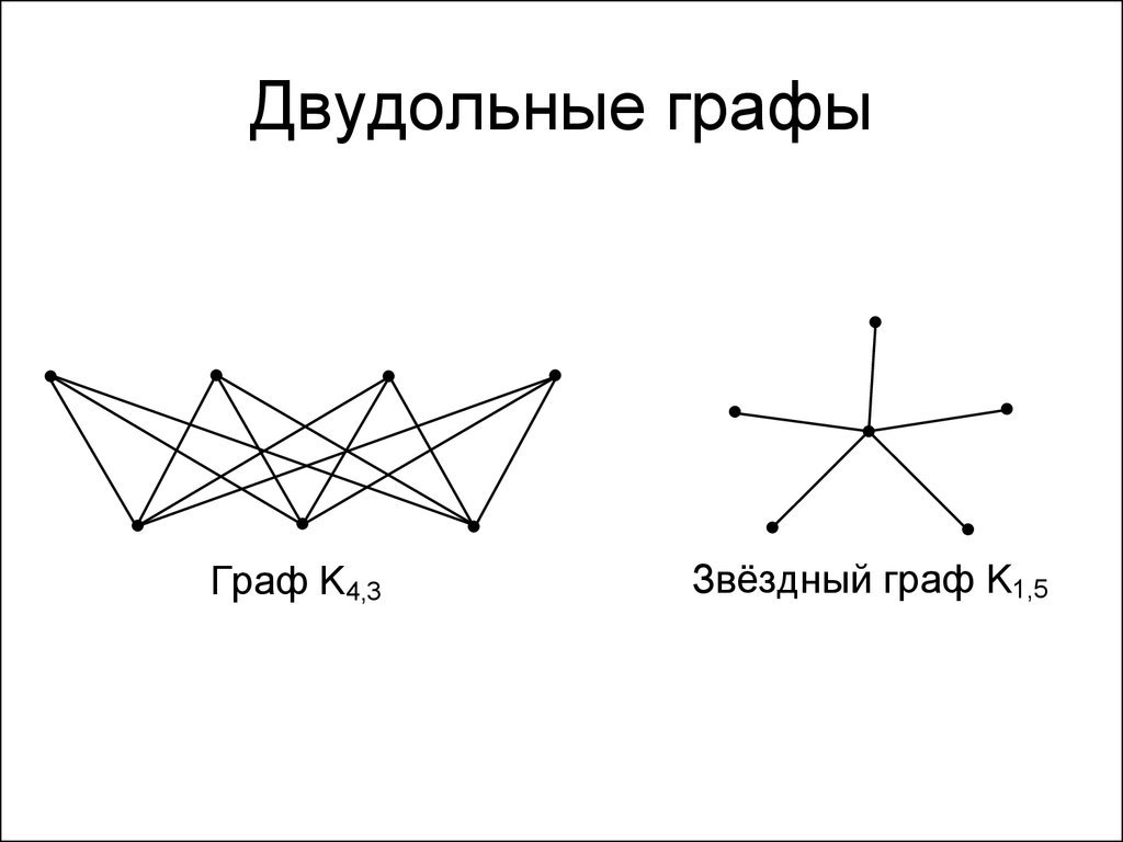 Схема виды графов. Полный плоский двудольный Граф. Планарный двудольный Граф. Двудольный Граф k33. Двудольные графы.