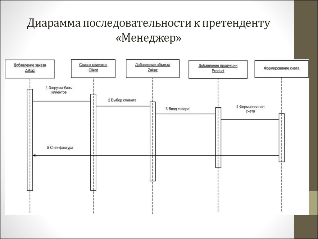 Alt последовательности. АРМ менеджера по продажам схема. Последовательность.