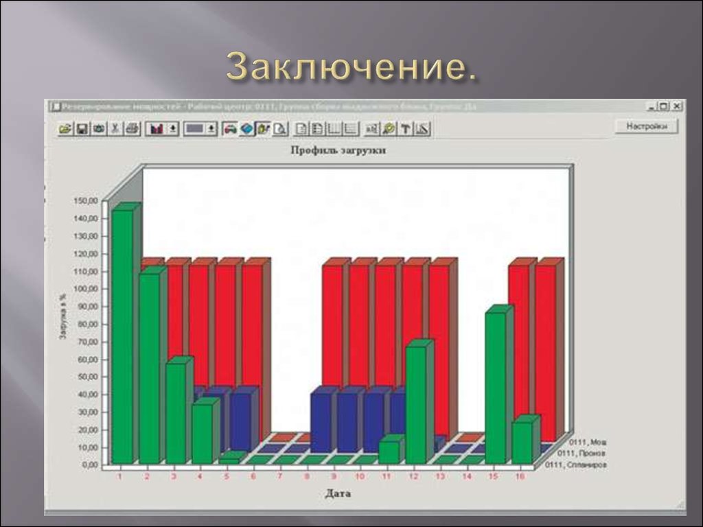 Заключение.