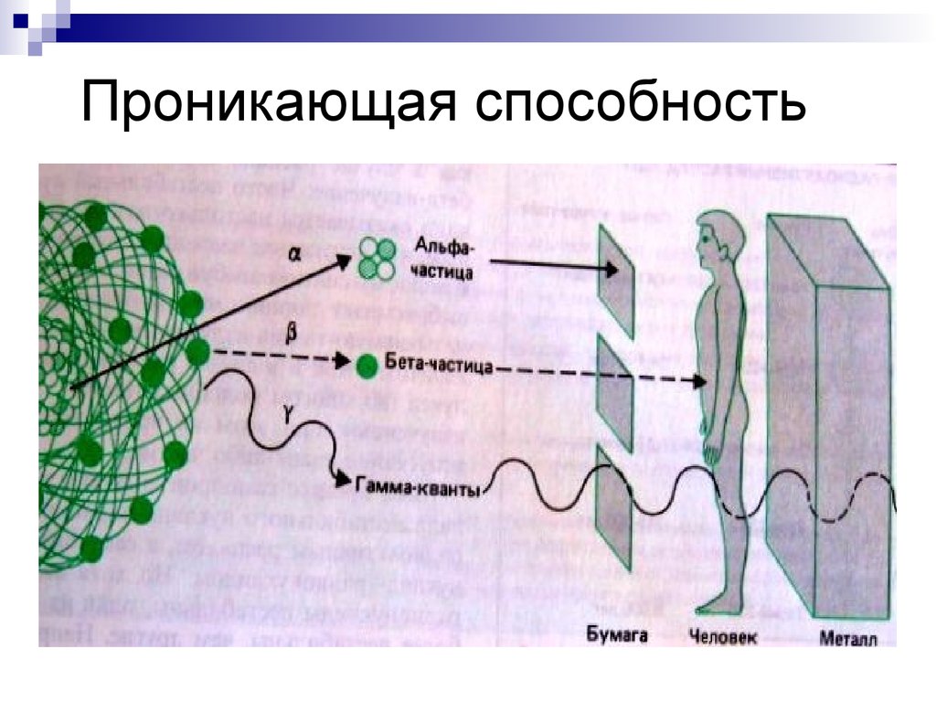 Проникающая радиация картинки