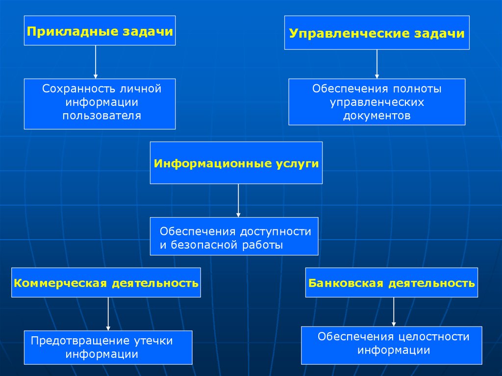 Проект по информатике на тему информационная безопасность