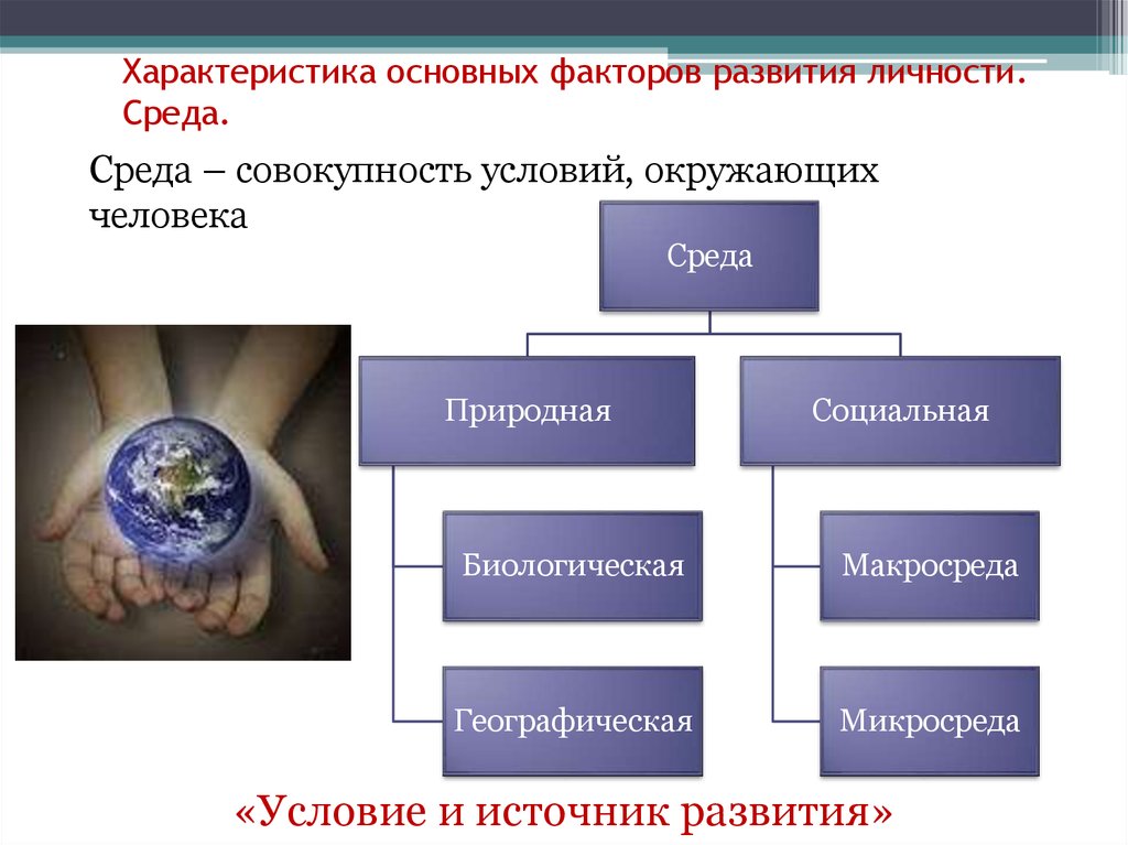 Развитие личности презентация