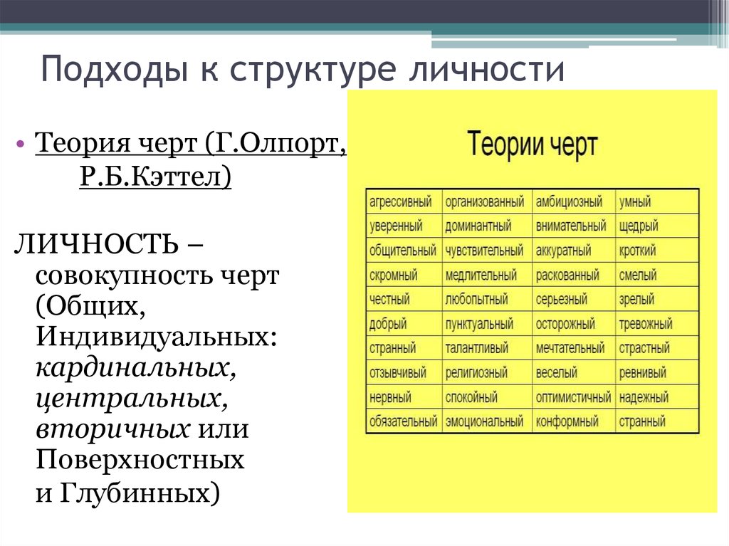 Укажите уровни уровневой классификации черт согласно г олпорту схема 1 уровень