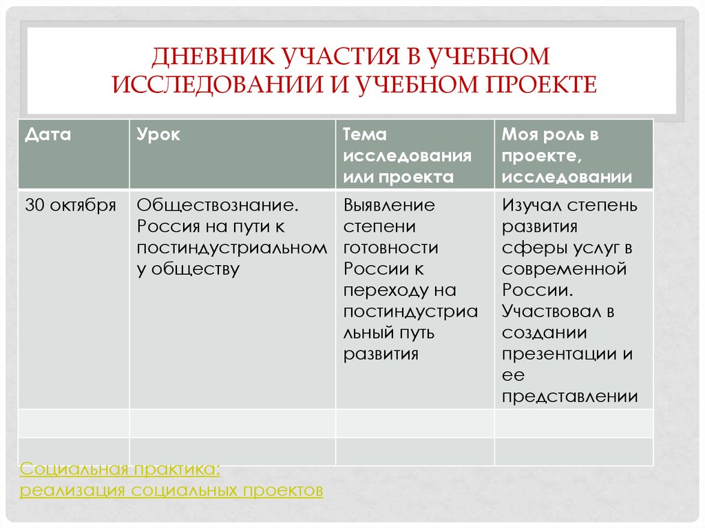 Урок дата. Структура итогового проекта. Итоговый индивидуальный проект по обществознанию. Структура итогового проекта 5 класс. Структура итогового проекта в 10-м классе.