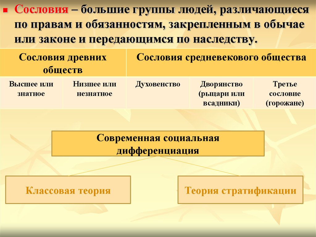 Сословно классовые социальные группы. Большие группы людей различающиеся. Сословие группа людей. Сословие это большая группа. Социальная дифференциация общества.