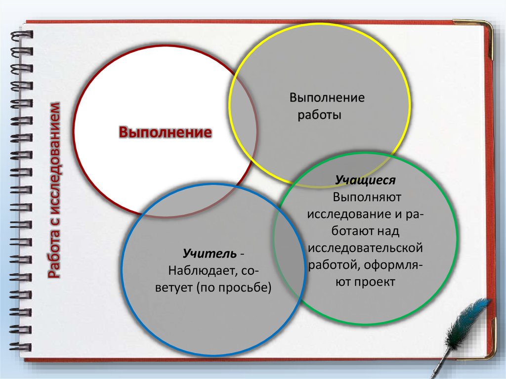 Как начинается проект