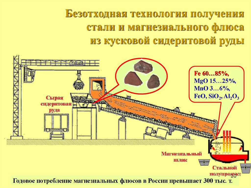 Безотходное производство. Безотходные технологии. Безотходное производство металлов. Безотходные технологии в промышленности. Безотходные технологии в горной промышленности.