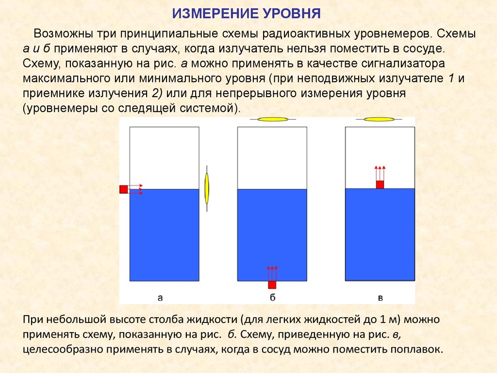 Измерение уровня. Схема радиоактивного уровнемера типа ур-6а. Датчик измерения уровня воды в водохранилище по отношению к ординару. Недостатки радиоактивных уровнемеров.