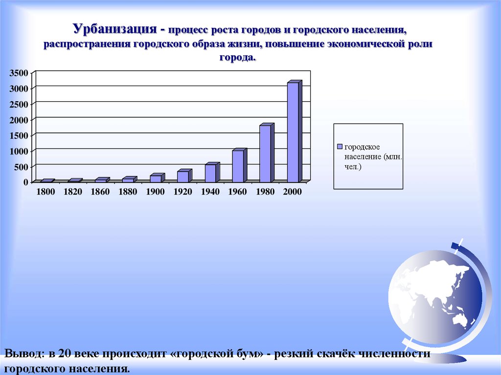 Образ жизни городского населения