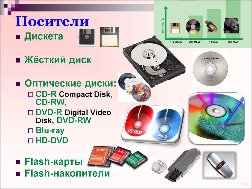 Накопители носители информации. Дискеты, оптические диски (оптические - CD, DVD, Blu-ray). Носители информации. Современные носители информации. Цифровые носители информации.