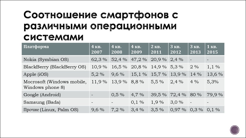 Расписание ос