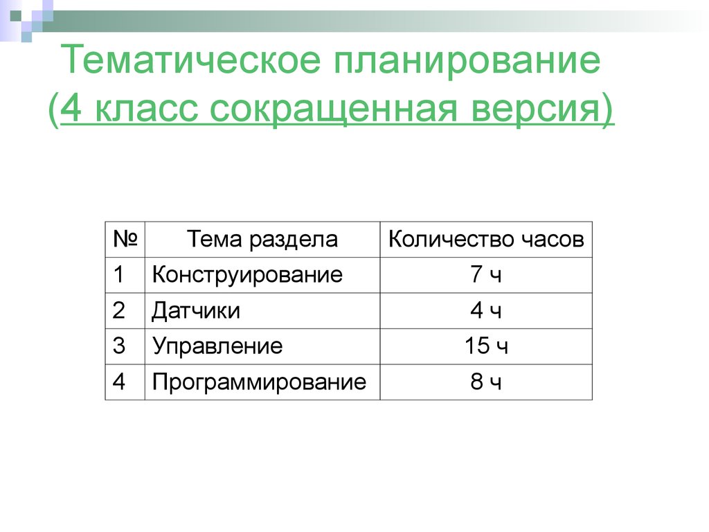 Планирование 4 класс. Уроки 2 класса сокращенно. Программа 6 класс в сокращении. Сокращенная версия. Урок для 5 класса сокращенно фин.