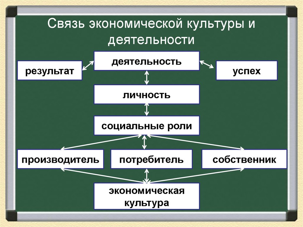 Презентация роль личности в экономике