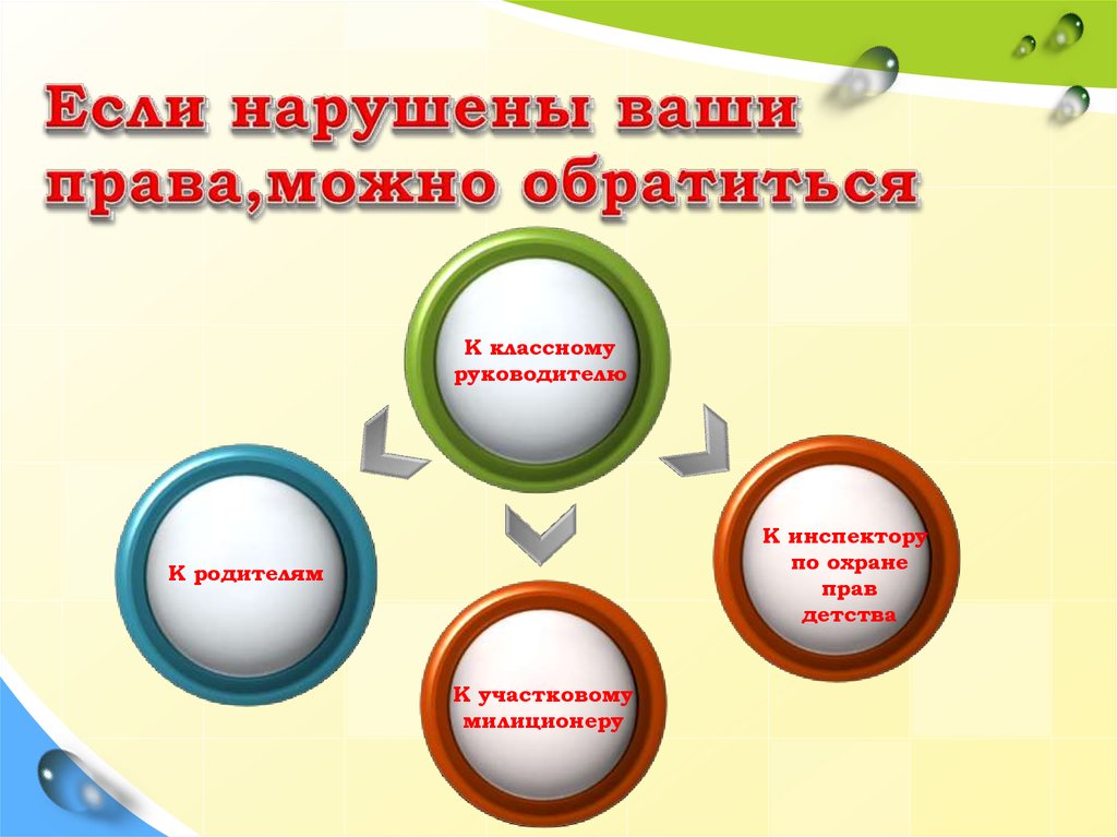 Где можно обращаться. Куда обращаться если твои права нарушены. Куда обращаться если нарушены права ребенка. Памятка если ваши права нарушены. Куда обращаться если нарушили ваши права.