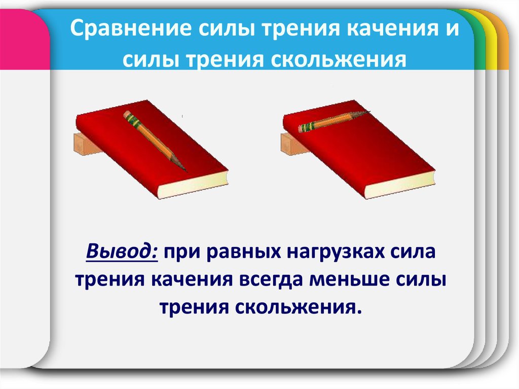 Сила маленьких действий. Сила трения скольжения меньше силы трения качения. Сила трения вывод. При равных нагрузках сила трения скольжения всегда. Сила качения и сила скольжения вывод.