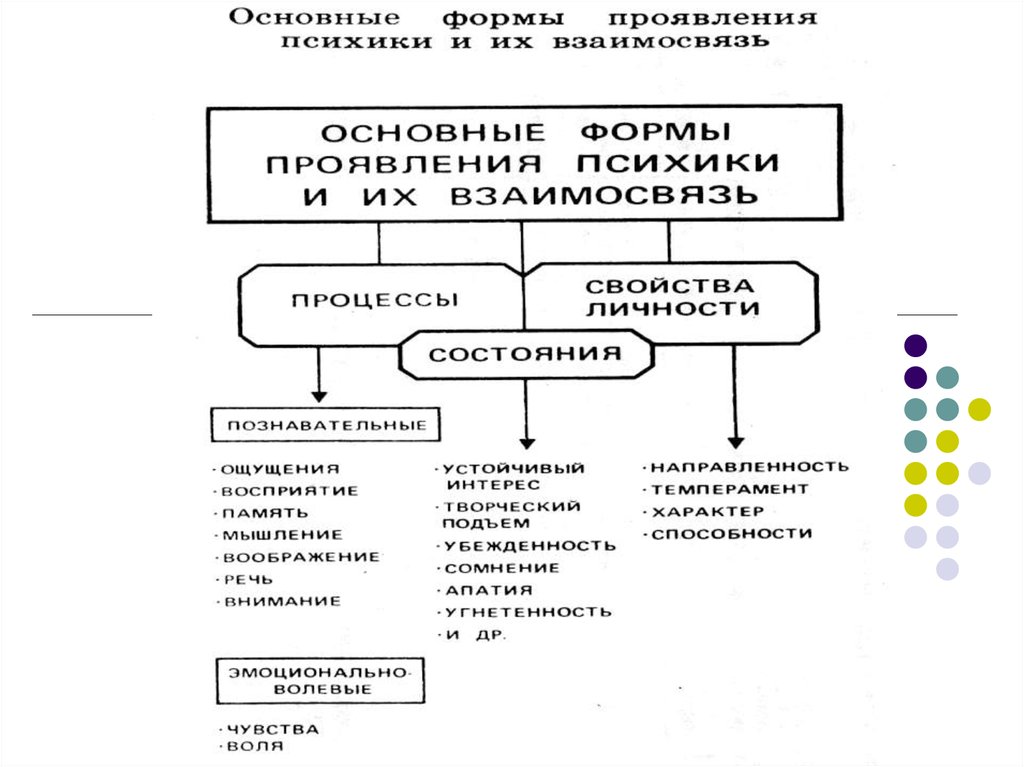 Для более четкой объективной и ясной картины широко применяются такие методы психологии труда как