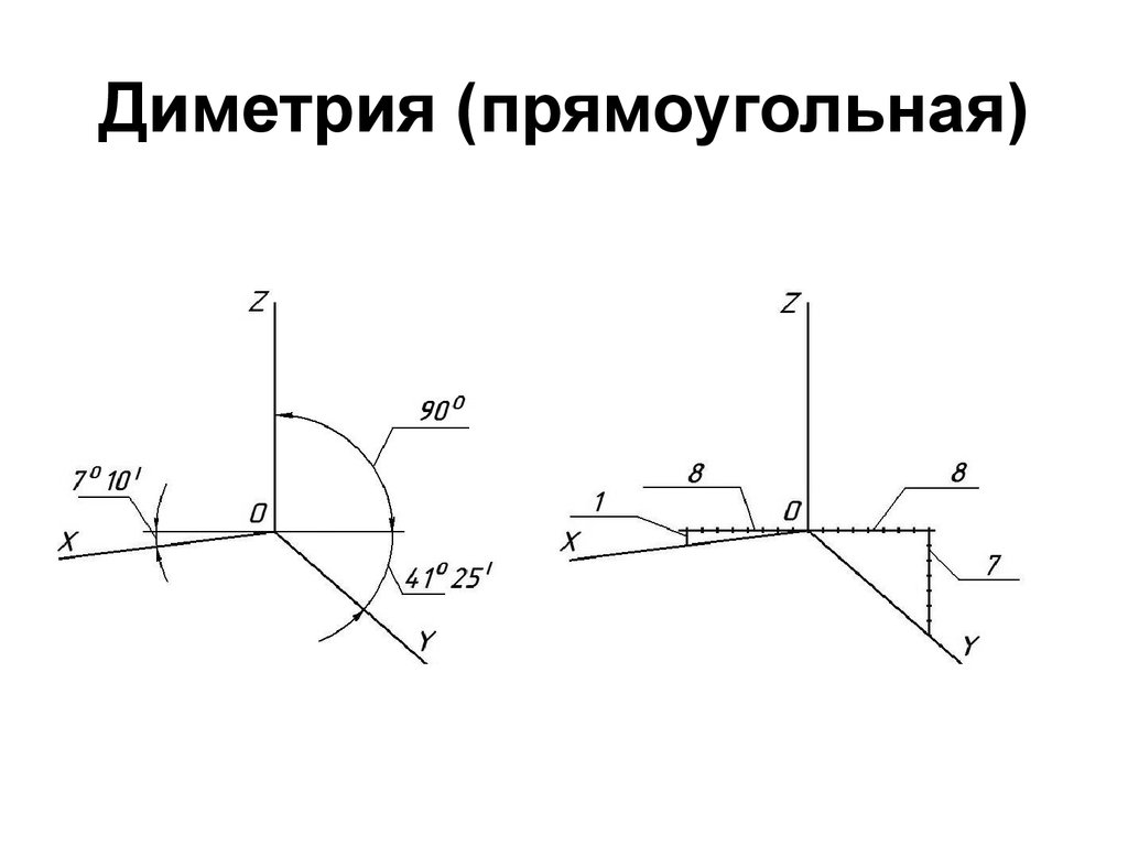 Фронтальная изометрическая проекция. Диметрическая проекция чертеж. Построение осей в диметрии. Расположение осей в диметрической проекции. Оси прямоугольной диметрической проекции.