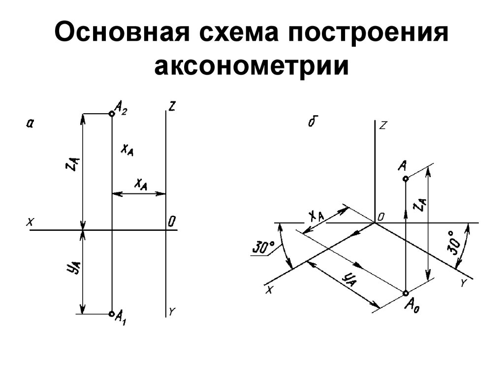 Схема в аксонометрии