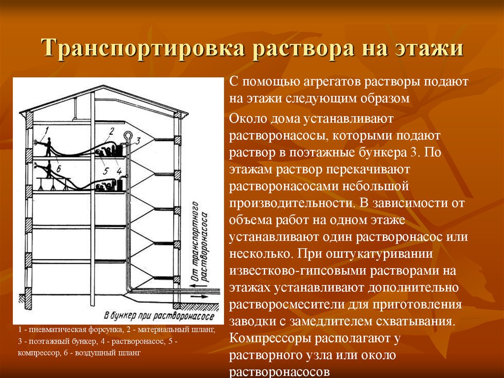 Прием раствора. Транспортировка раствора. Механизмы для штукатурных работ. Механизация штукатурных работ презентация. Механизм для подачи раствора на этажи.