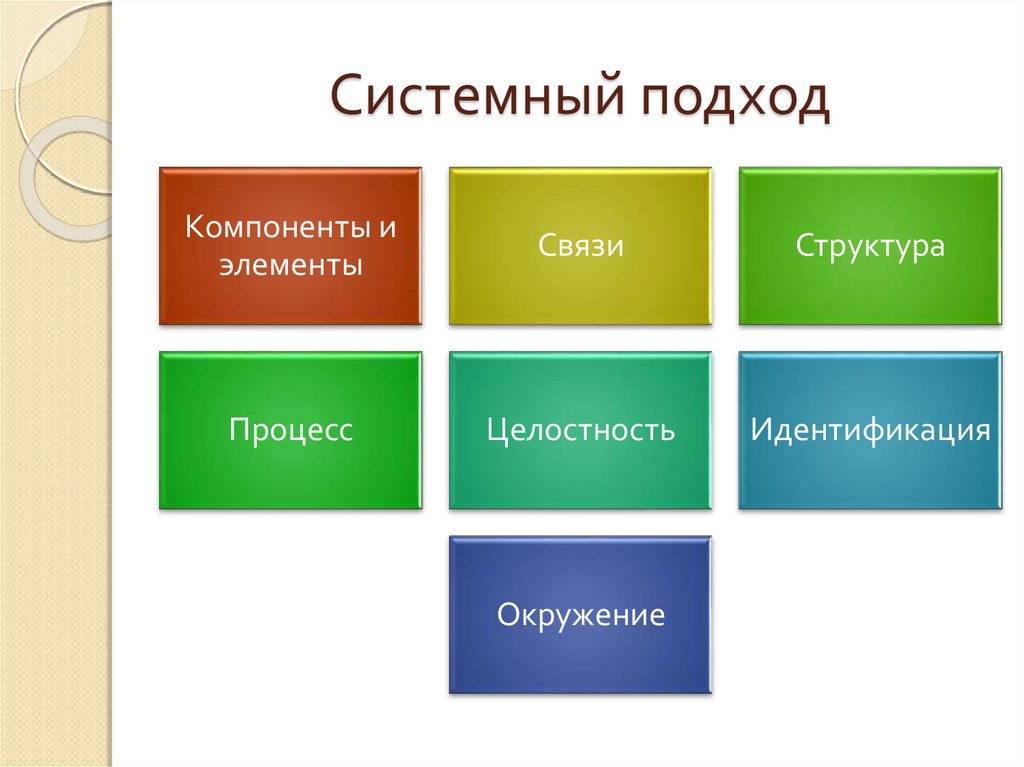 Системный подход презентация