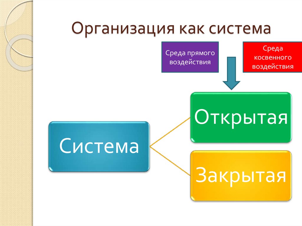 Фирма система. Организация как система. Понятие организации как системы. Открытая система организации. Организация как система пример.