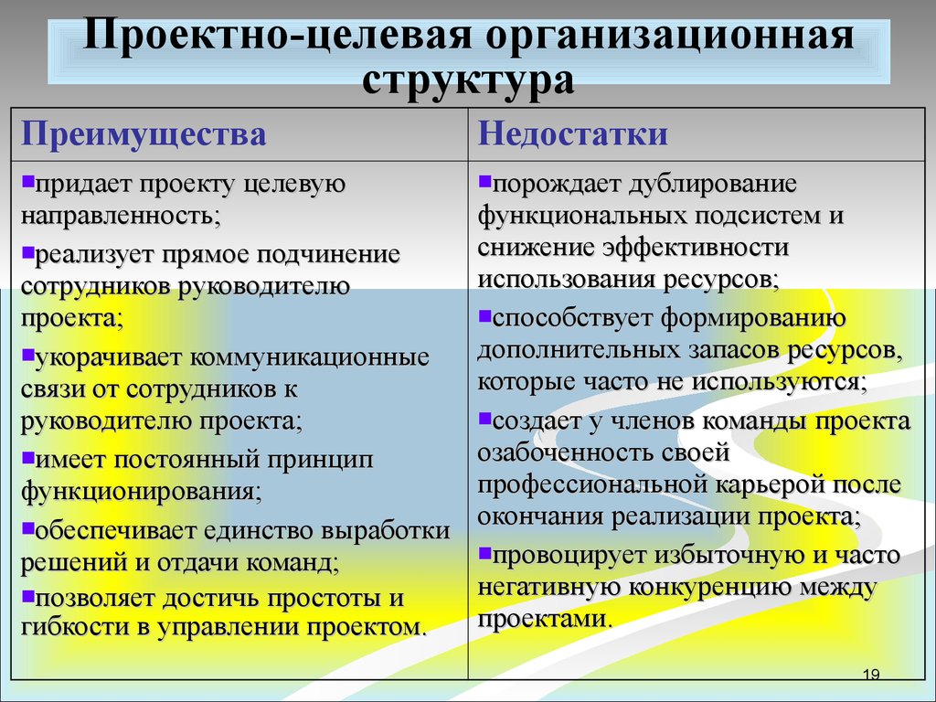 Преимущества структуры управления по проектам