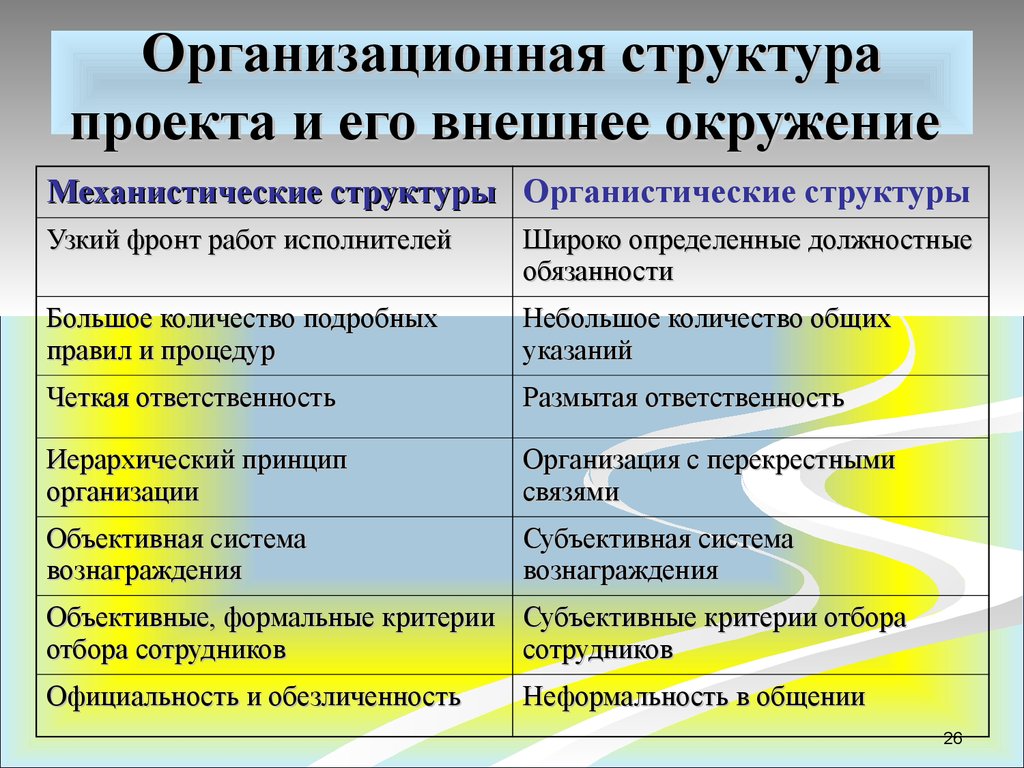 Механистические организационные структуры управления