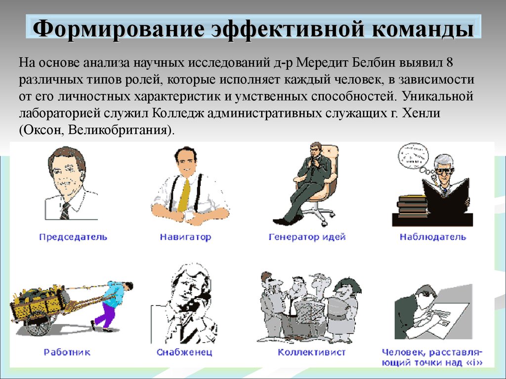 Формирование проекта. Формирование команды. Формирование и развитие команды проекта. Принципы формирования команды. Формирование команды в организации.