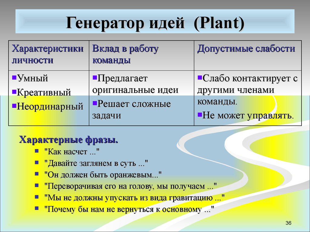 Генератор идей (Plant)