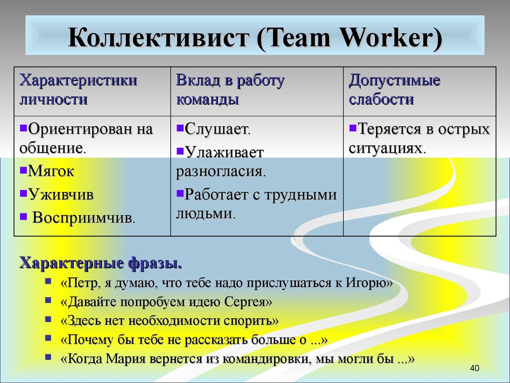 Коллективист (Team Worker)