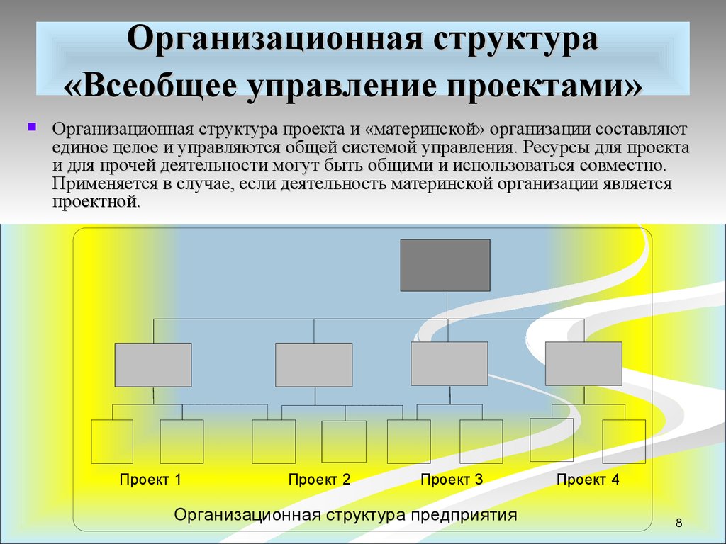 Всеобщее управление проектами