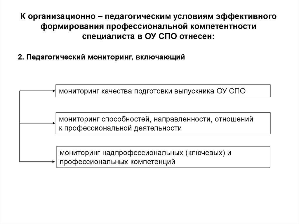 Педагогические условия профессионального