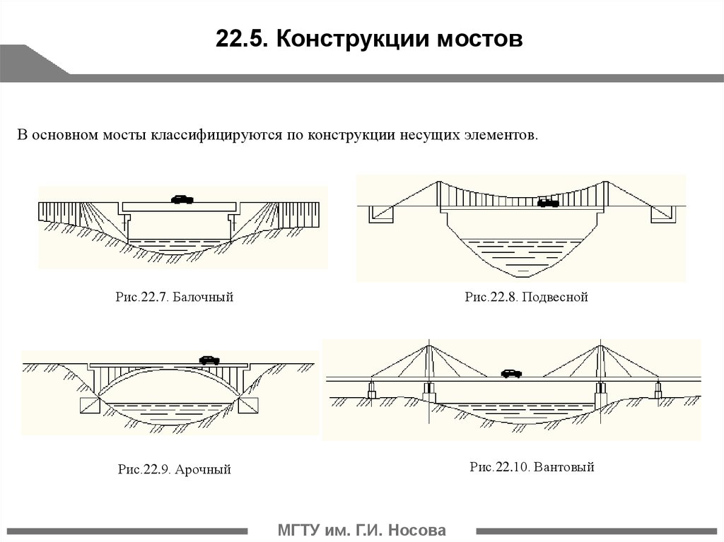 Какие элементы моста. Балочный разрезной мост схема. Статическая схема балочного моста. Схема трехпролетного балочного моста. Схема однопролетного балочного моста.