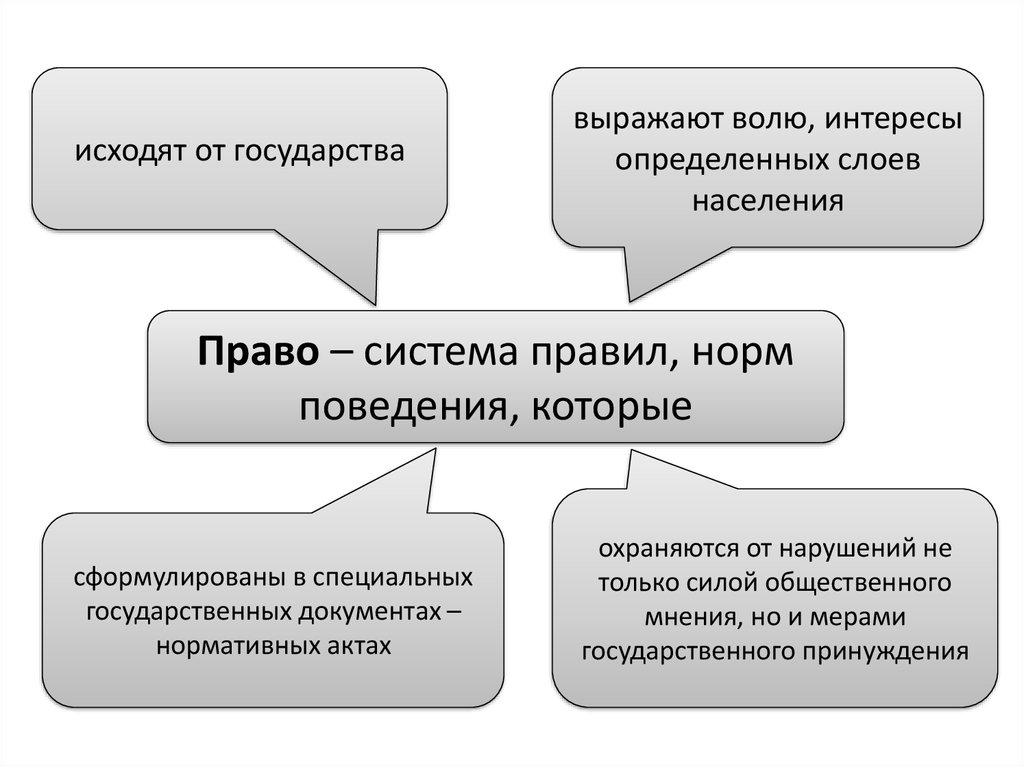 Особенности социального государства