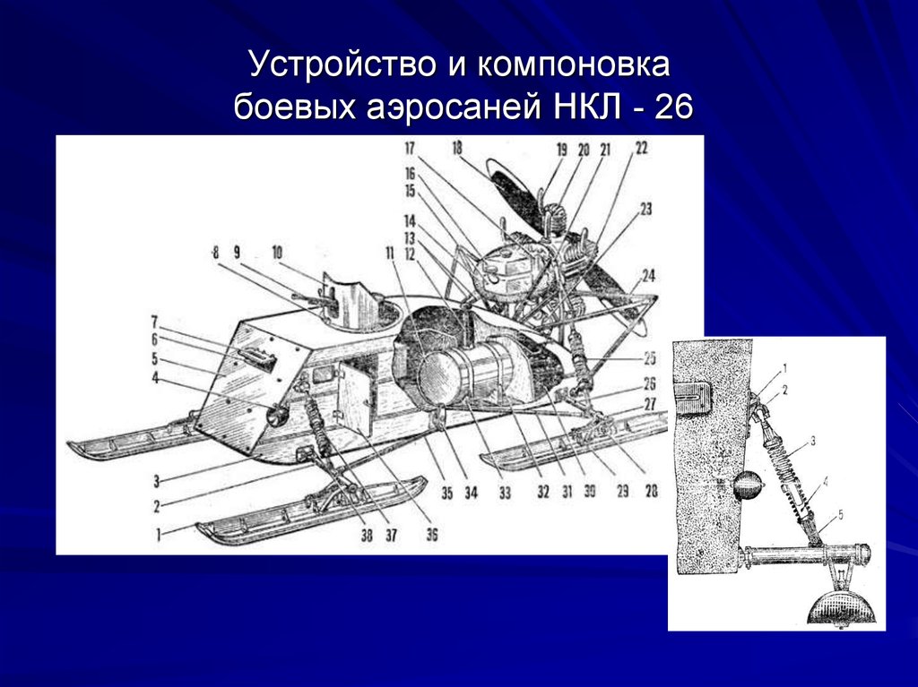 Нкл. Аэромани НХЛ-26 чертежи. Аэросани НКЛ-26 чертежи. Тормоз на аэросани. Компоновка аэросаней.