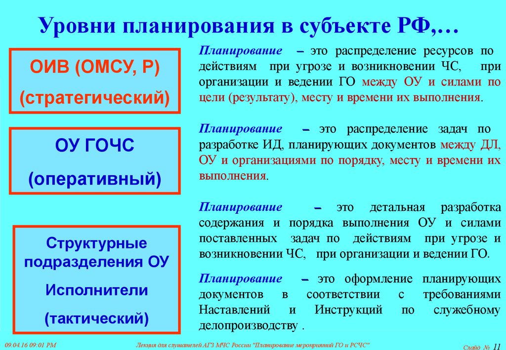 Субъект плана. Планирование мероприятий го и РСЧС. Основные документы по планированию мероприятий го и РСЧС. Основные мероприятия планирования в МЧС. Организация планирования мероприятий РСЧС И го..