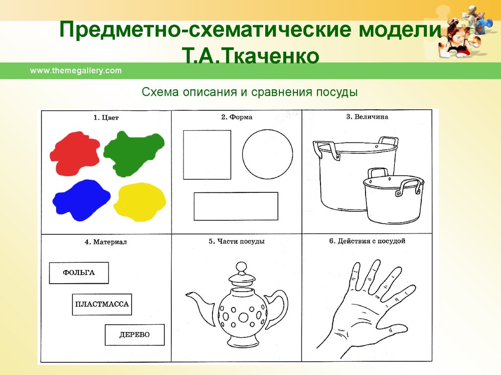 Схема рассказа об игрушке