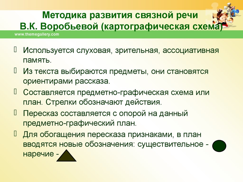 Методика совершенствования. Методика развития Связной речи в.к Воробьевой картографическая схема. Методика развития Связной речи детей дошкольного возраста. Связная речь Воробьева. Воробьева методика развития Связной речи.