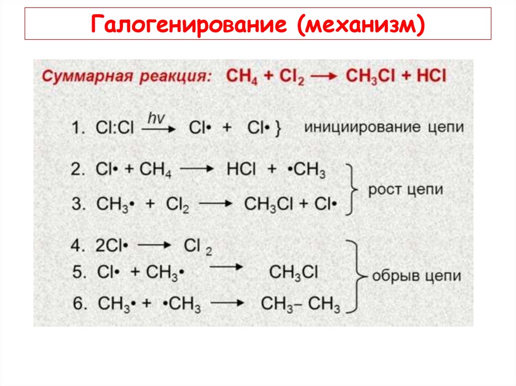Метан хлор 2 реакция. Алканы хлорирование механизм. Механизм реакции галогенирования алканов. Механизм реакции галогенирования пропана. Этапы галогенирования метана.