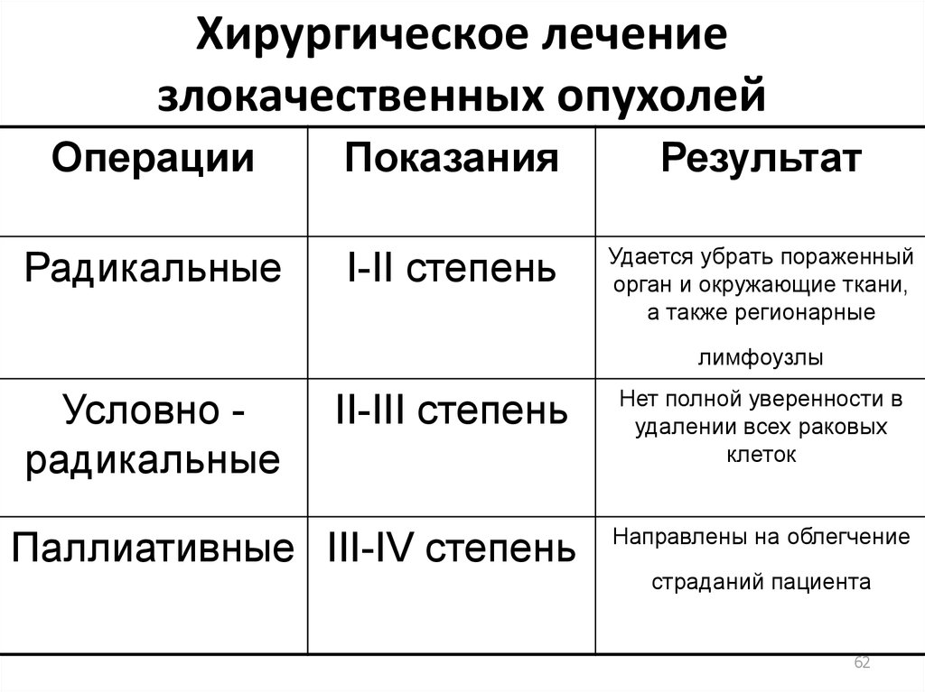 Национальное руководство по лекарственному лечению злокачественных опухолей