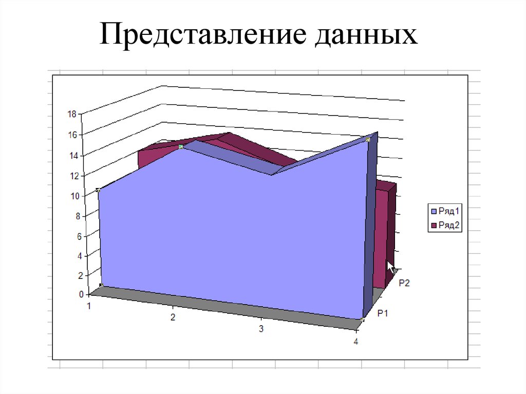 Представление данных презентация 10 класс