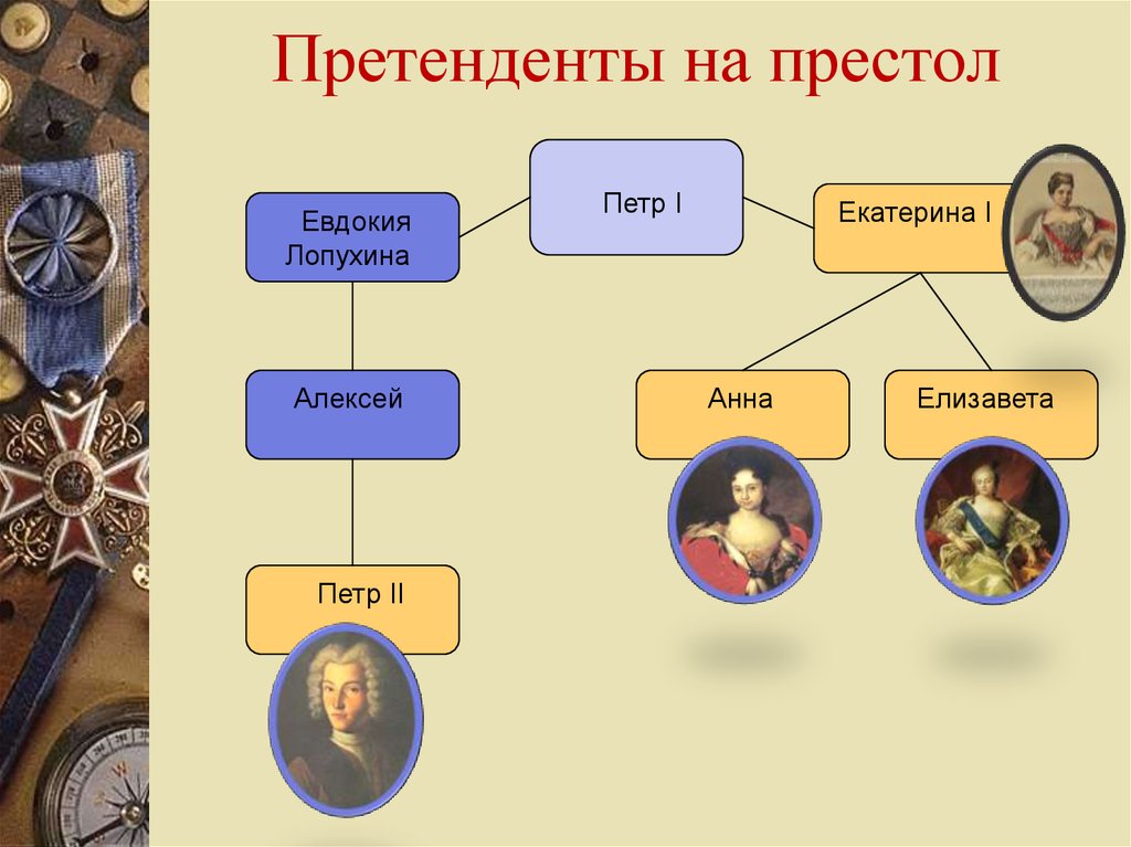 Император после екатерины. Преемники Петра 1 дворцовые перевороты. Евдокия Лопухина Петр 1 Древо. Генеалогическое дерево дворцовых переворотов. Претенденты на престол после смерти Петра 1.