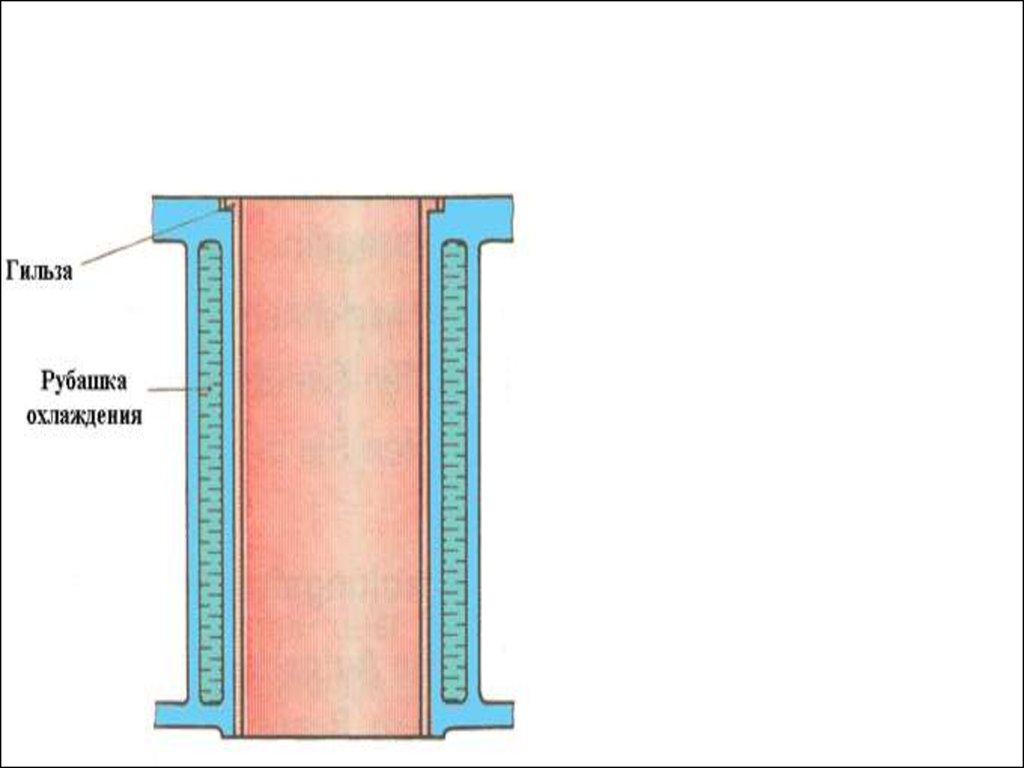 Охлаждающий цилиндр. Рубашка охлаждения. Водяная рубашка системы охлаждения. Водяная рубашка двигателя. Рубашка охлаждения гильзы цилиндров.