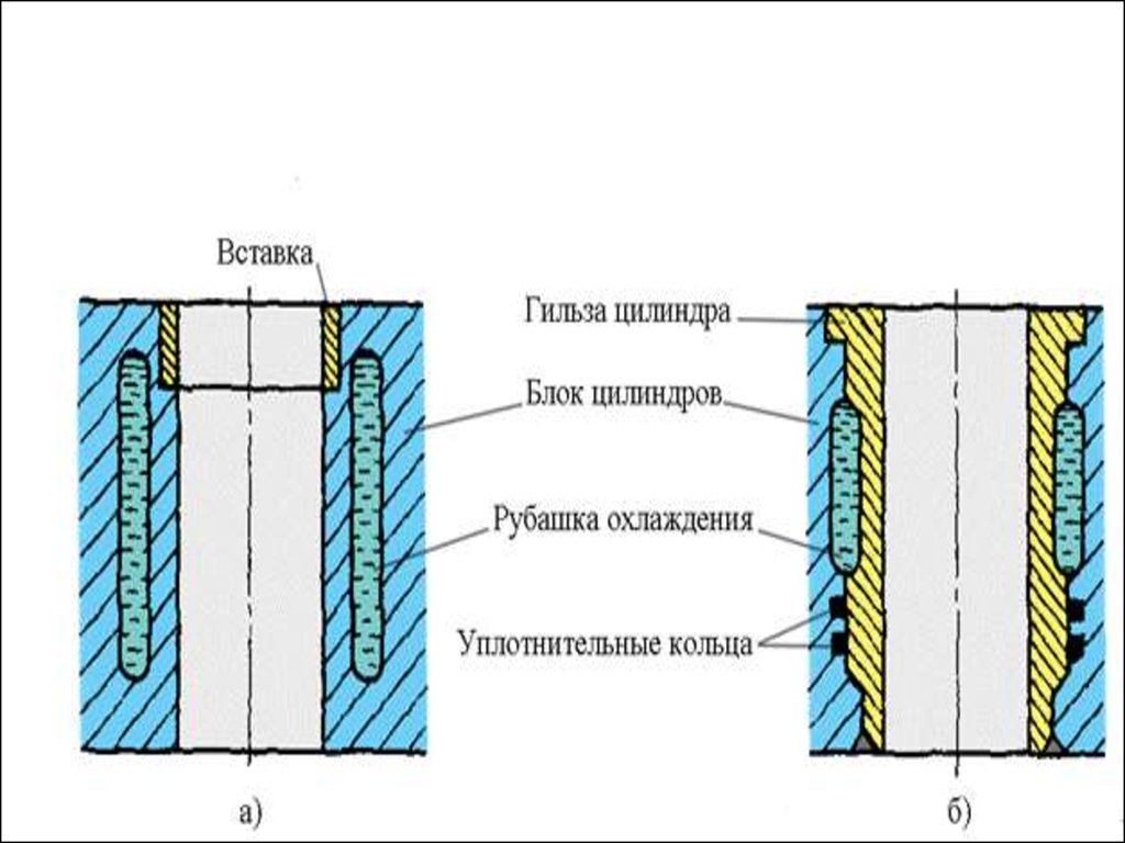 На рисунках показана гильза. Уплотнение гильзы схема. Схема уплотнения гильз цилиндров двигателя ЗИЛ-508.10. Гильза цилиндра схема. Уплотнение гильзы цилиндра.