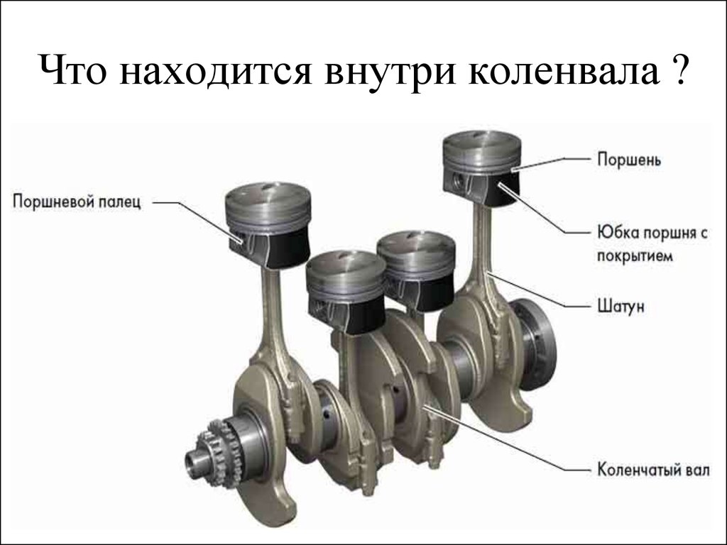 Колено в двигателе это