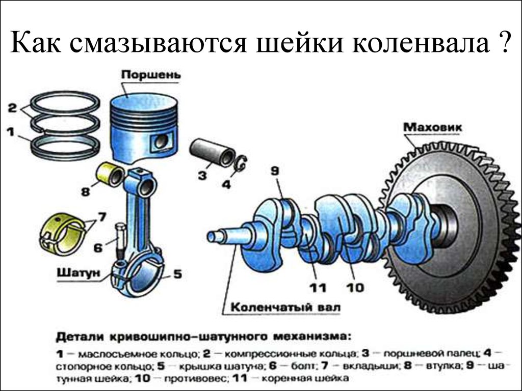 Шатунно кривошипный механизм схема